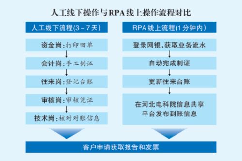 遠光軟件攜手國網河北電力，以技術創新提升中小微企業電力檢測服務質量