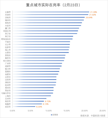 滬市屬國企減免租金約25億元，惠及3.5萬中小企業，強化網絡技術服務支持